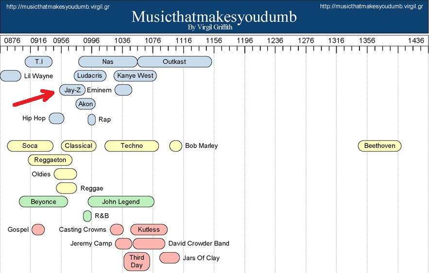 music-that-makes-you-dumb-infographic-beer-syndicate-blog