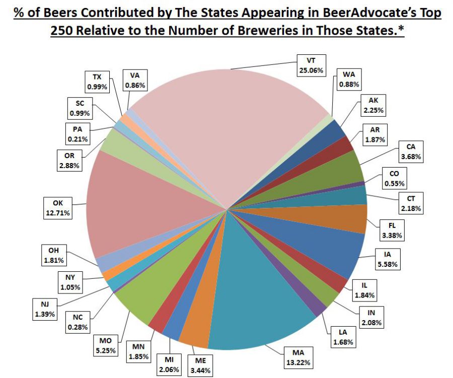 Data Chug Analysis of BeerAdvocate’s Top 250 Beers Beer Syndicate Blog
