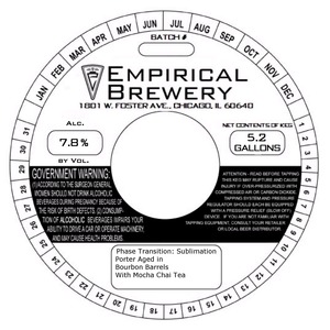 Empirical Brewery Phase Transition: Sublimation March 2015